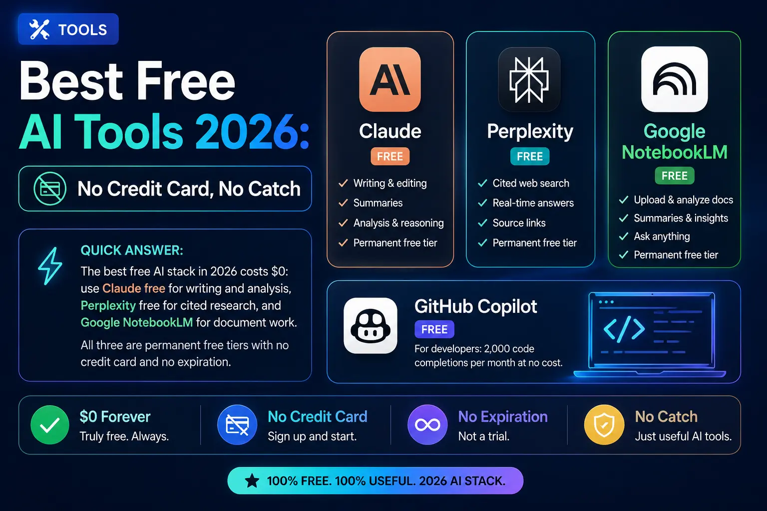 Best Free AI Tools 2026 No Credit Card, No Catch