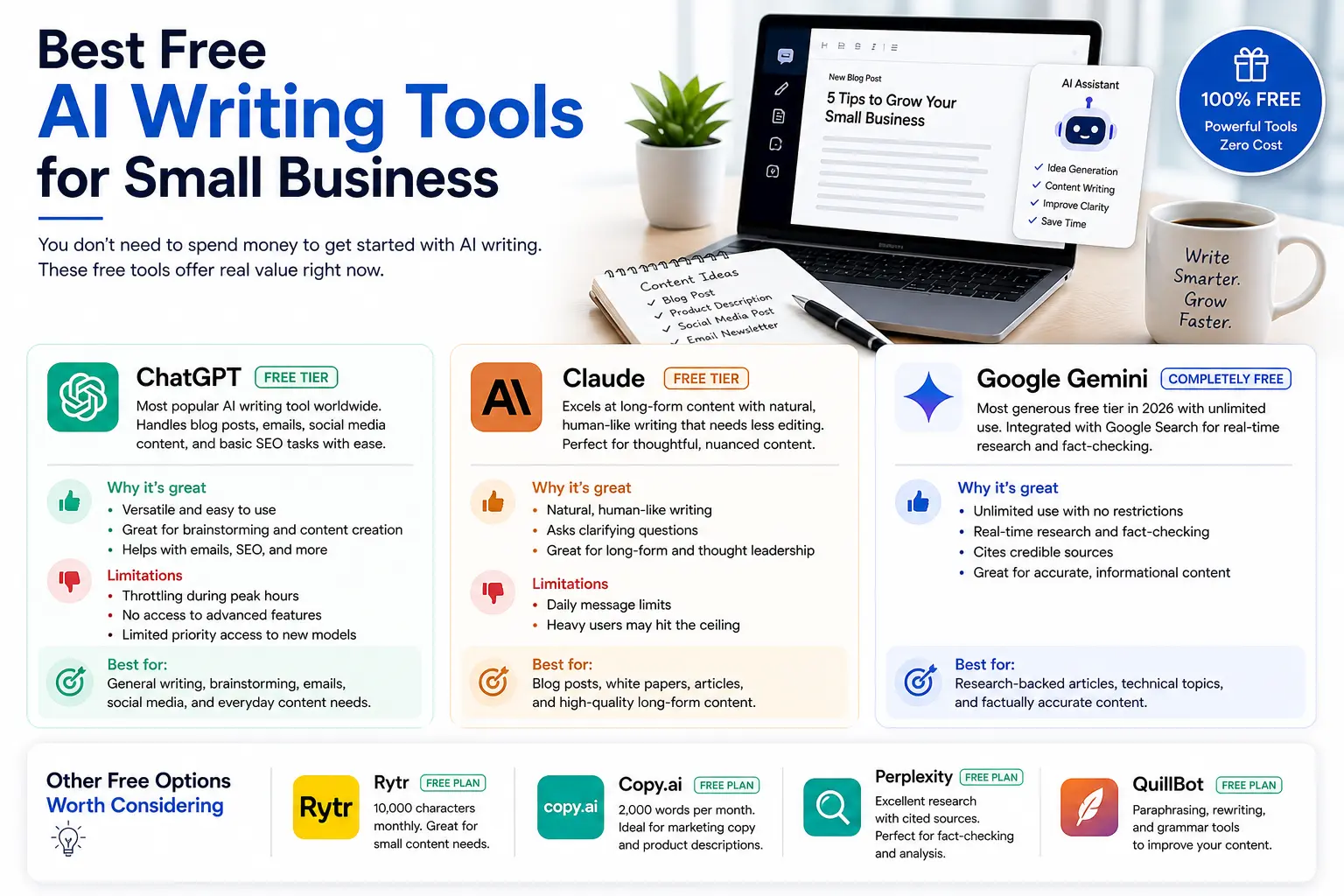 Best Free AI Writing Tools for Small Business 2026 comparison ChatGPT Claude and Google Gemini