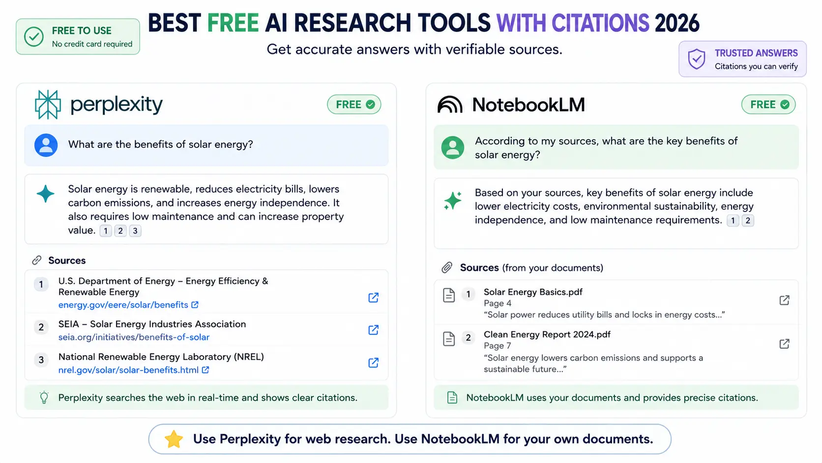 Free AI research tools Perplexity and NotebookLM citation illustration 2026
