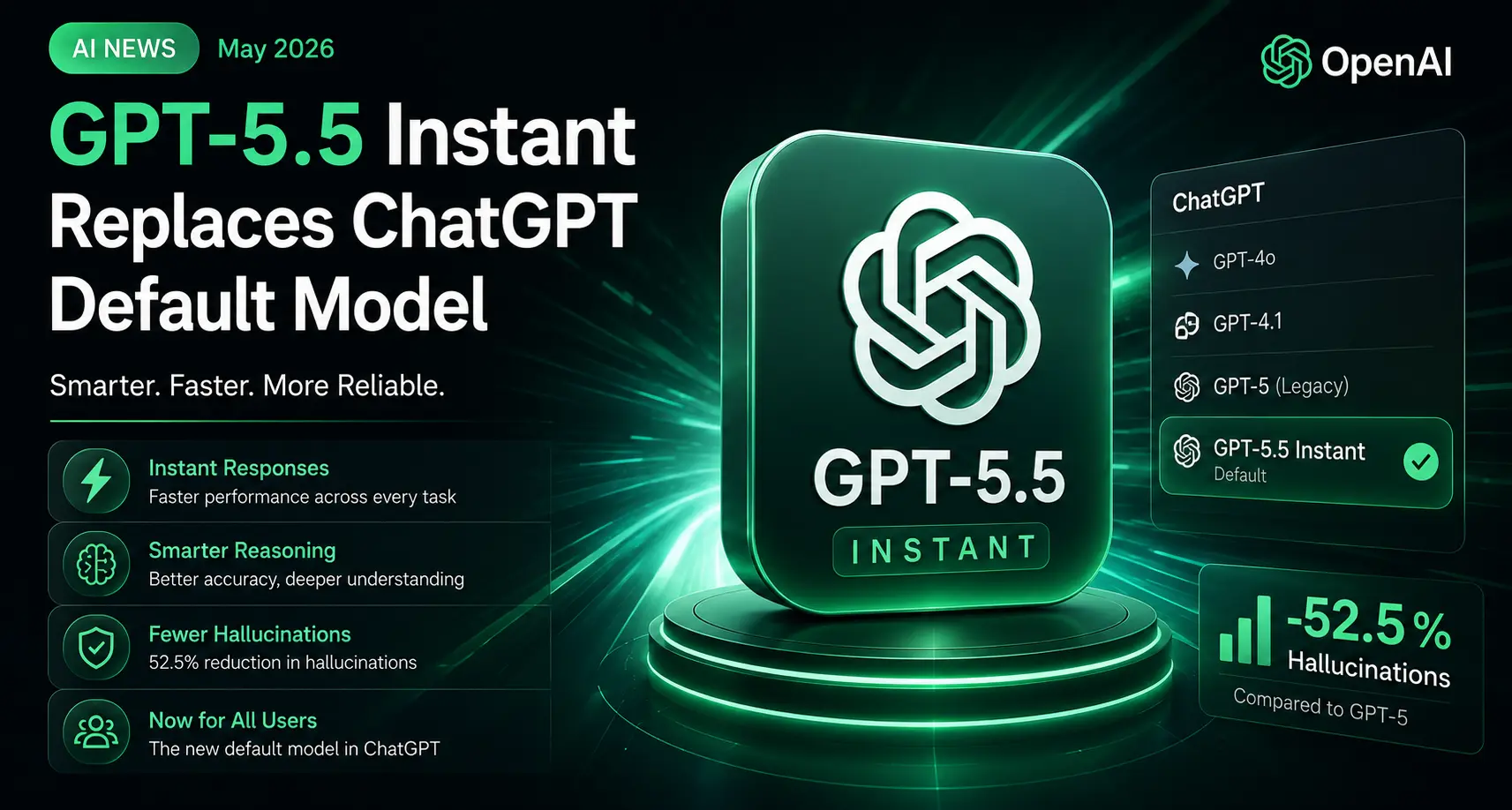 GPT-5.5 Instant replaces ChatGPT default model May 2026