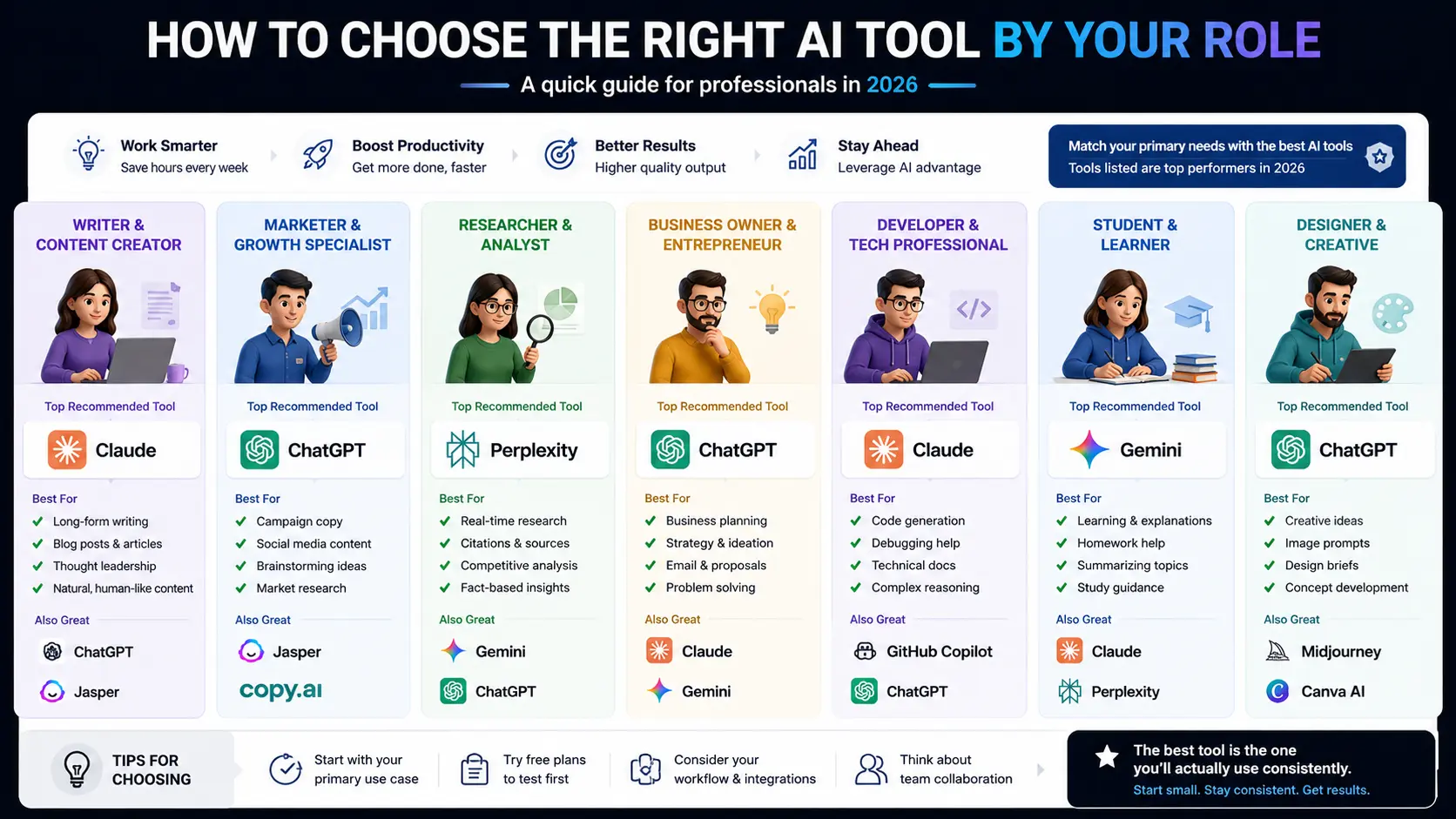 How to choose the right AI tool by professional role in 2026