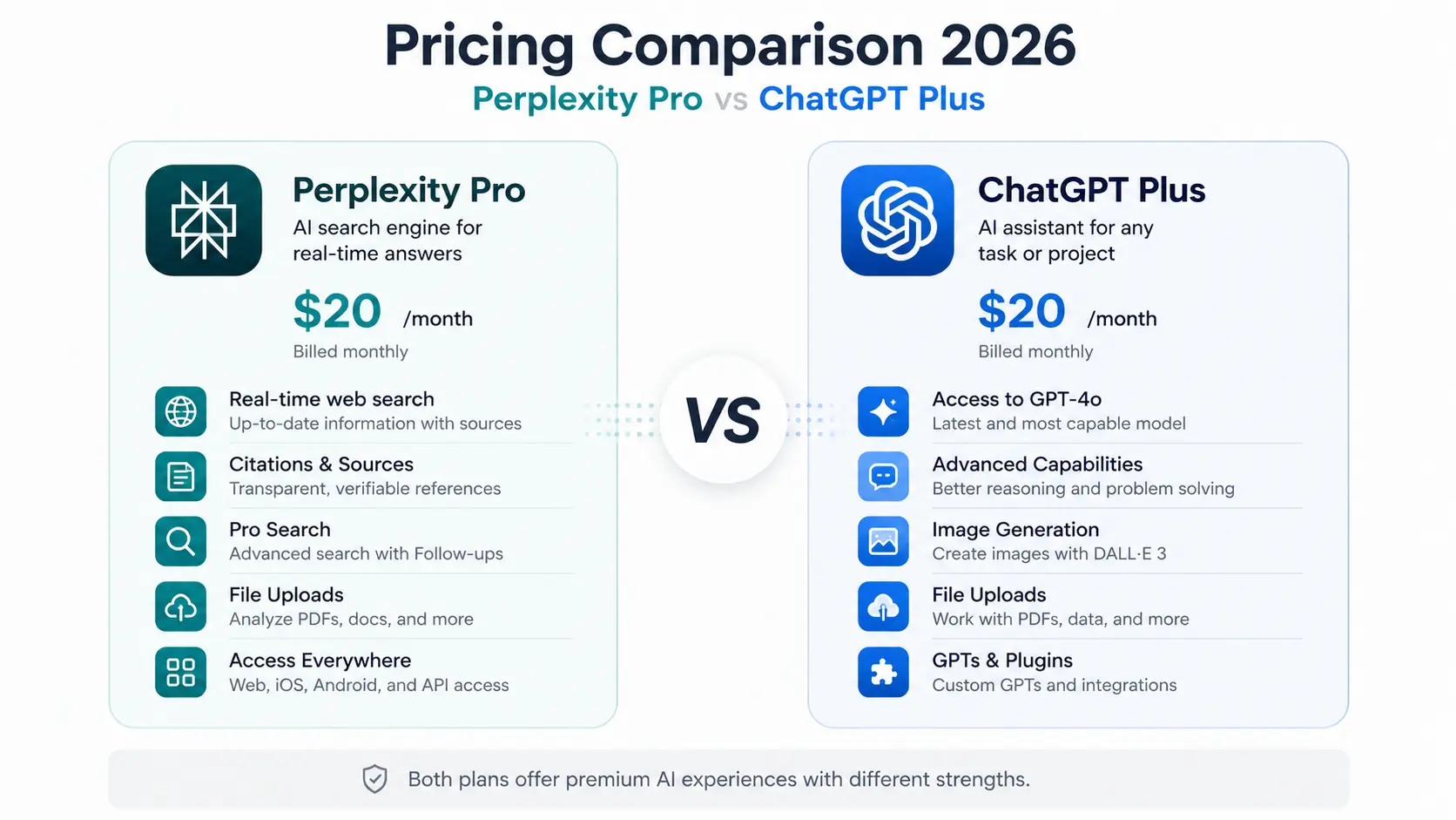 Perplexity Pro vs ChatGPT Plus pricing comparison cards 2026