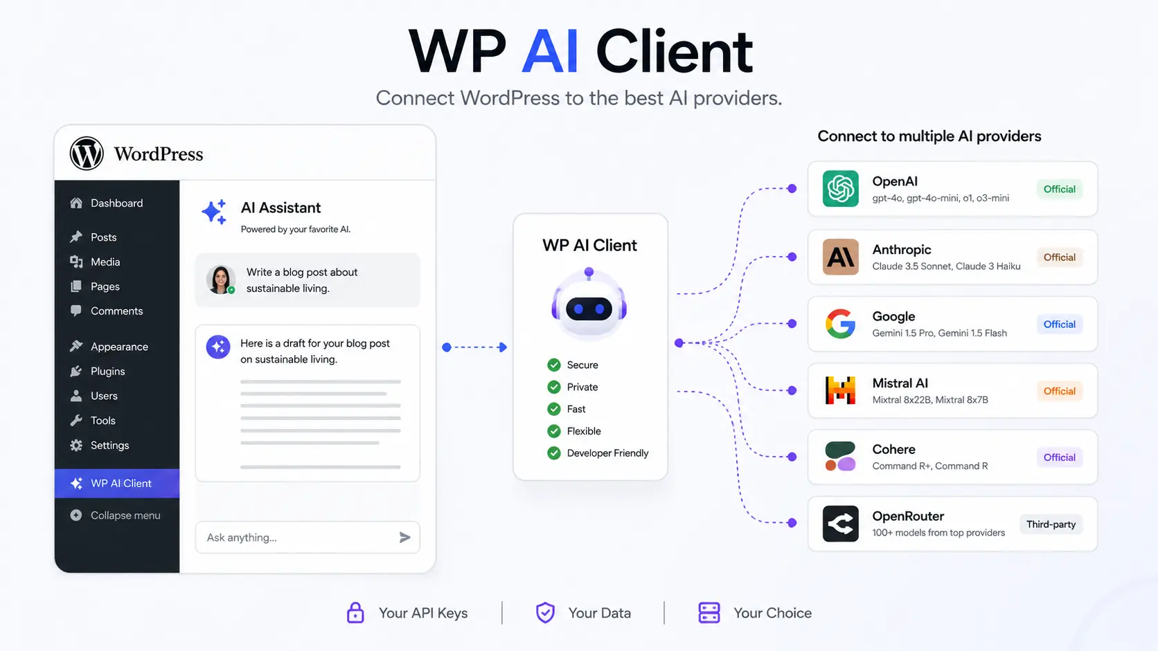 WP AI Client connecting WordPress to multiple AI providers illustration
