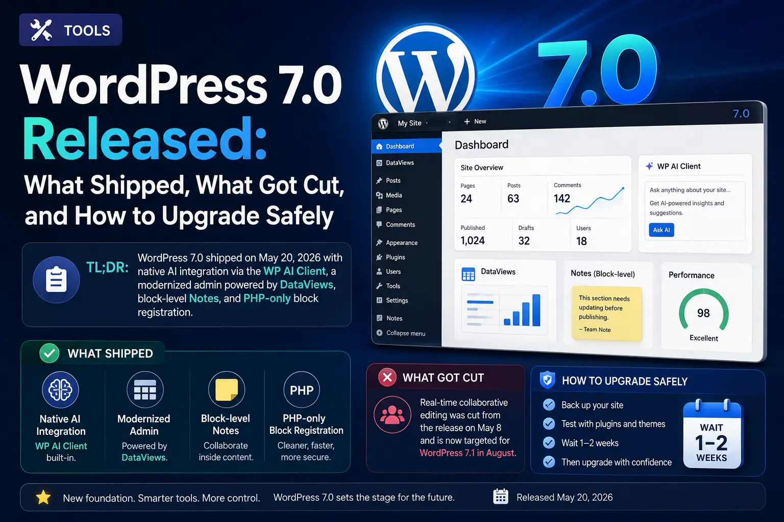 WordPress 7.0 Released What Shipped